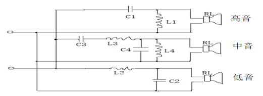 高音,中高音,中音,重低音,低音,超低音等不同的频率段